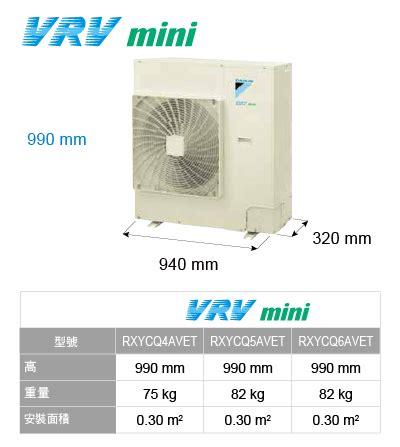 冷氣室外機距離|變頻冷氣空調的領導品牌